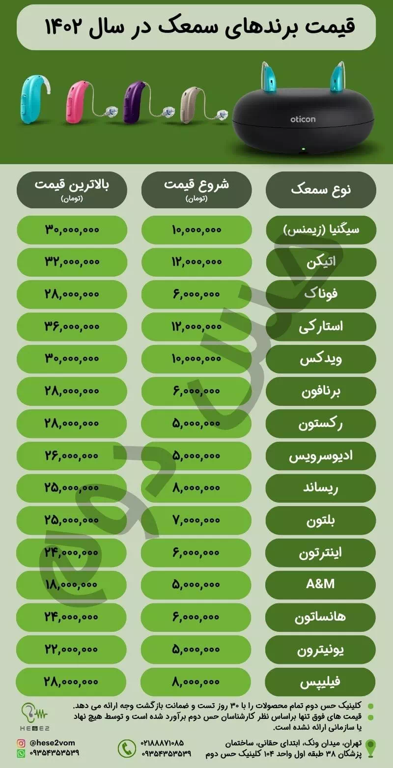 قیمت برندهای سمعک در سال 1401
