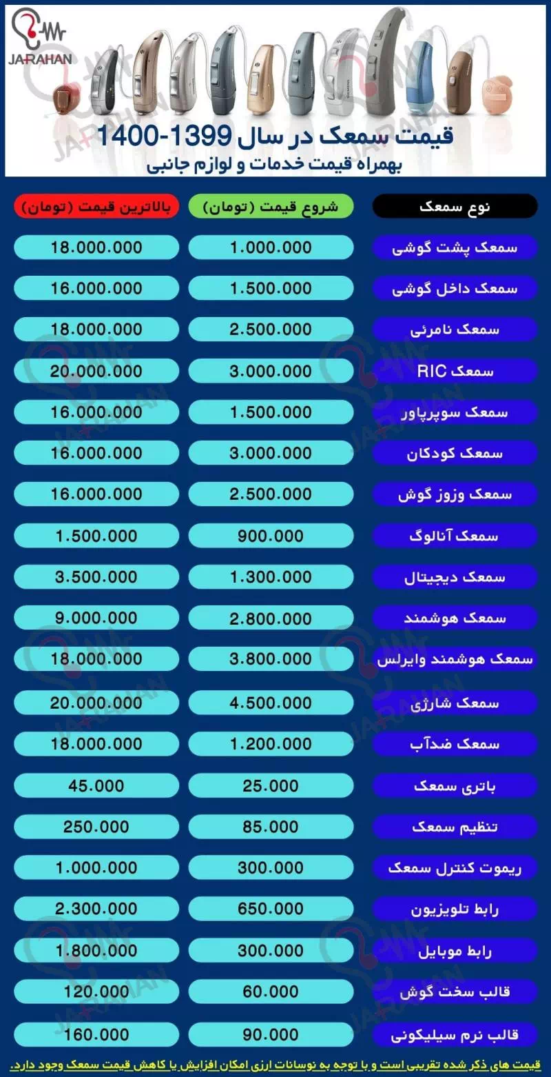 لیست قیمت سمعک سال 1399