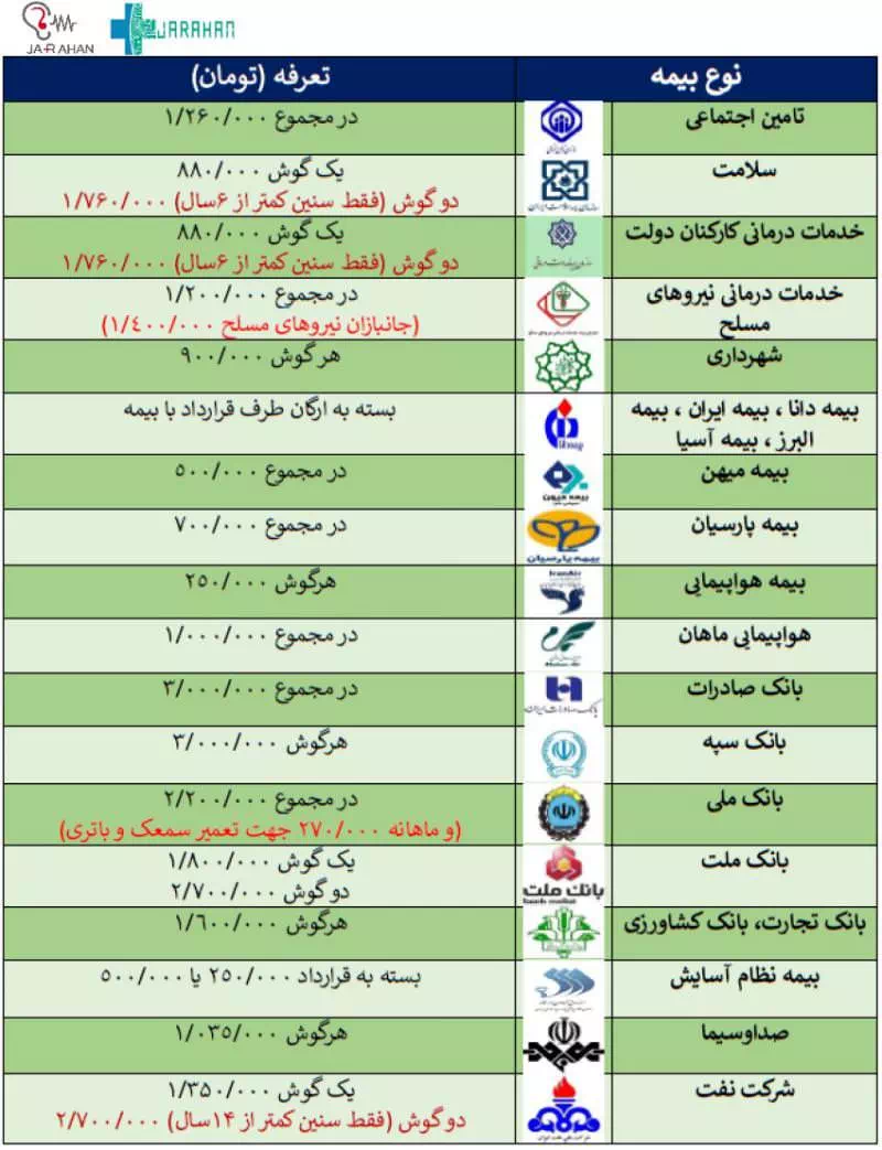جدول تعرفه بیمه سمعک در سازمان های مختلف