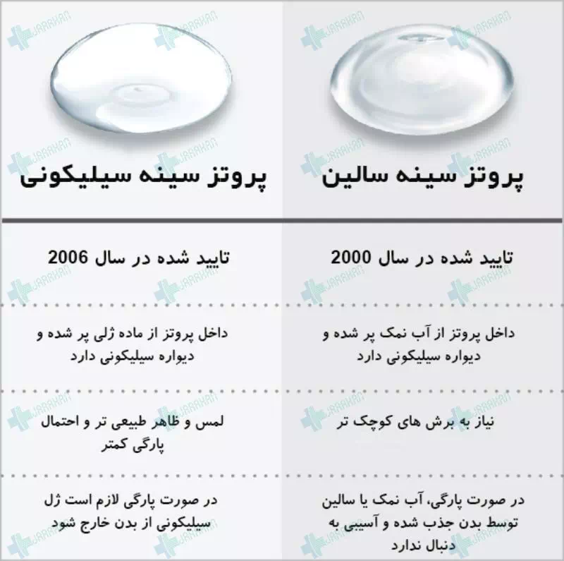 پروتز سينه اقساطي در تهران