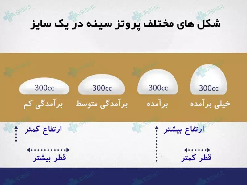 پروتز سينه اقساطي در تهران