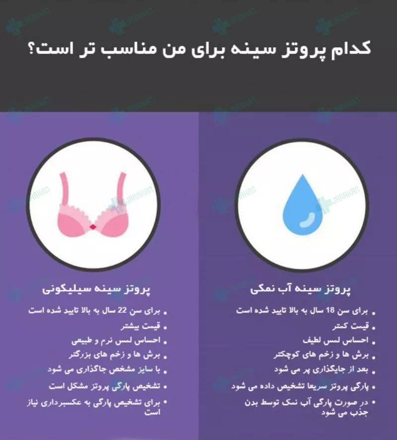 پروتز سينه چیست+جراحی پروتز سینه ارزان+قیمت پروتز سینه زنان+عوارض پروتز سینه زنان+سولاریوم و پروتز سینه